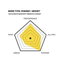 2021 Capita Spring Break Powder Twin