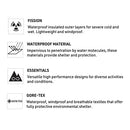 Arc'Teryx Fission SV Glove