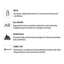 Arc'Teryx Men's Beta AR Pant