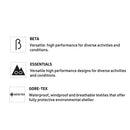 Arc'Teryx Men's Beta Jacket