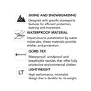 Arc'Teryx Men's Sabre LT Jacket