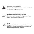 Arc'Teryx Rush SK 32L Backpack