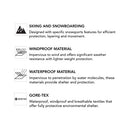 Arc'Teryx Men's Rush Pant