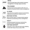 Arc'Teryx Men's Motus AR Zip Neck