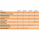 Backcountry Access Tracker4 Avalanche Transceiver