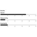 Burton Men's [ak] Baker Hooded Down Jacket