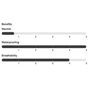 Burton Women's [ak] Kimmy Gore-Tex 3L Stretch Jacket