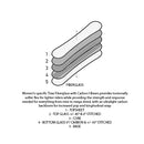 2021 Burton Women's Feelgood Camber Snowboard