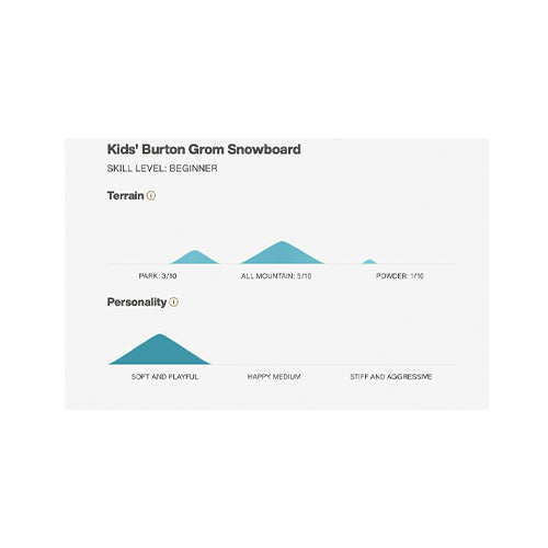 Burton Kid's Grom Snowboard