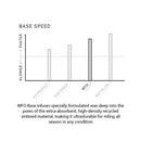 2021 Burton Family Tree Hometown Snowboard