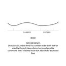 2021 Burton Family Tree Hometown Snowboard