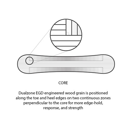 2022 Burton Family Tree Show Stopper Camber Snowboard