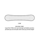 2021 Burton Family Tree Hometown Snowboard