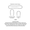 2021 Burton Family Tree Hometown Snowboard