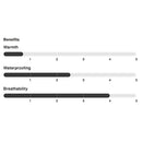 Burton Women's Marcy High Rise Stretch Pants