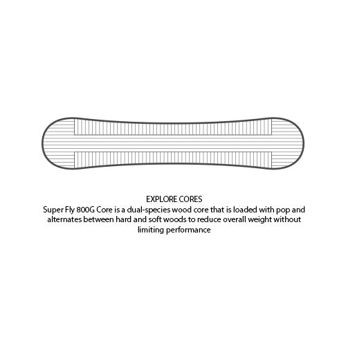burton family tree backseat driver snowboard 2021 Burton Family Tree Backseat Driver Snowboard