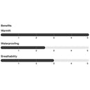 Burton Women's Saxton Parka Jacket