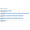 Ortovox Peak Light 38 S