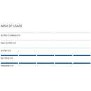 Ortovox Rescue Set Diract