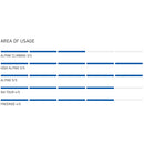 Ortovox Fist Aid Waterproof Mini