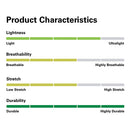 Rab Women's Incline Pant