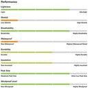 Rab Men's Cirrus Jacket