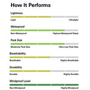 Rab Men's Downpour Plus 2.0 Jacket