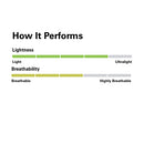 Rab Men's Downpour 2.0 Pant