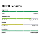 Rab Men's Incline Light Pants