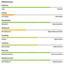 Rab Women's Infinity Microlight Down Jacket