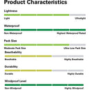 Rab Men's Namche Gore-Tex Paclite Jacket