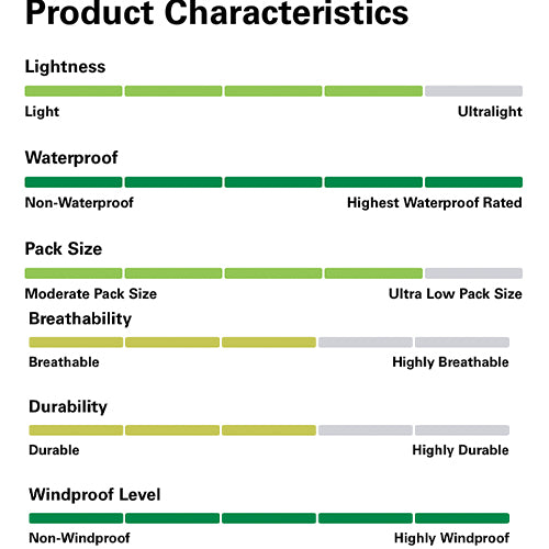 Rab Men's Namche Gore-Tex Paclite Jacket