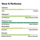 Rab Women's Downpour Eco Jacket