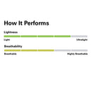 Rab Women's Downpour Eco FZ Pants