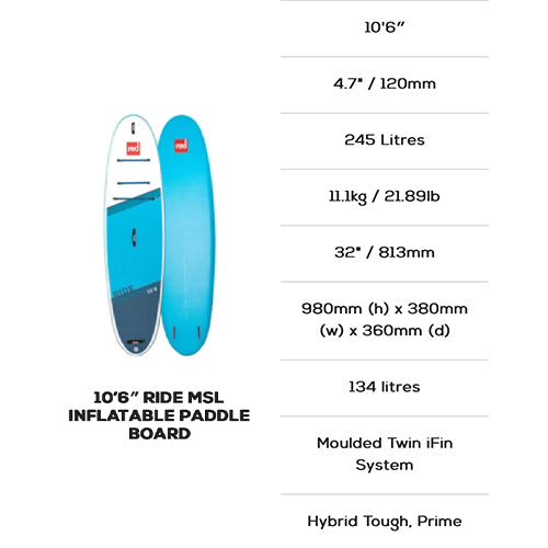 2023 Red Paddle 10'6 Ride MSL SUP Board Package With Fins