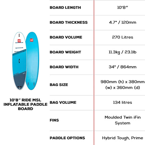 2023 Red Paddle 10'8 Ride MSL Paddle Board Package