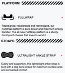 2021 Rome D.O.D Snowboard Bindings