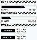 2021 Rome D.O.D Snowboard Bindings