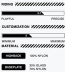 2021 Rome Vice Snowboard Bindings